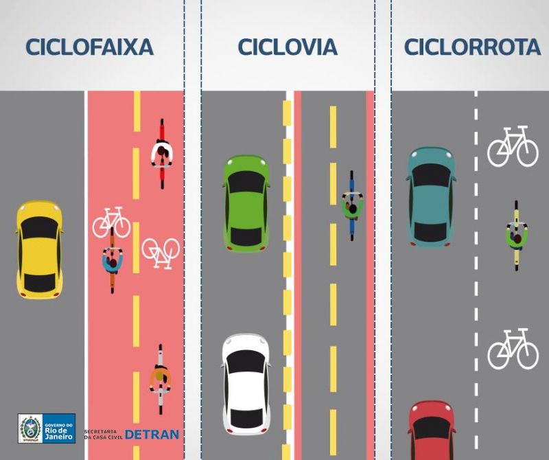 CICLOFAIXAS EM SÃO LOURENÇO DO SUL